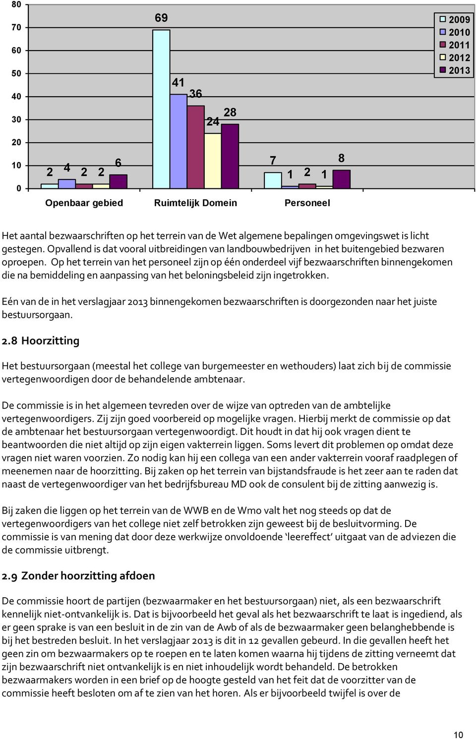 Op het terrein van het personeel zijn op één onderdeel vijf bezwaarschriften binnengekomen die na bemiddeling en aanpassing van het beloningsbeleid zijn ingetrokken.