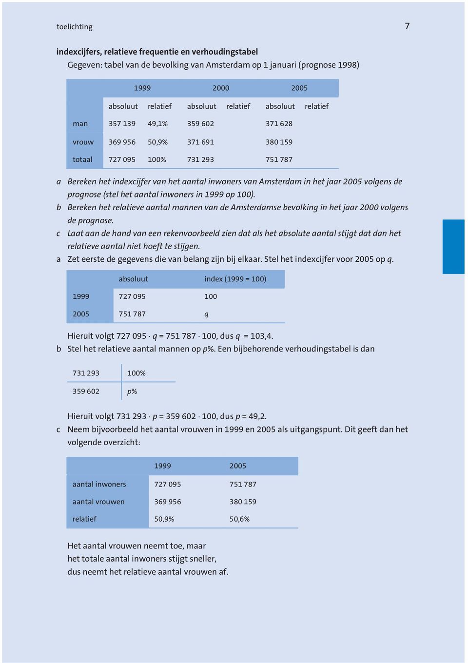 prognose (stel het aantal inwoners in 999 op 00). b Bereken het relatieve aantal mannen van de Amsterdamse bevolking in het jaar 000 volgens de prognose.