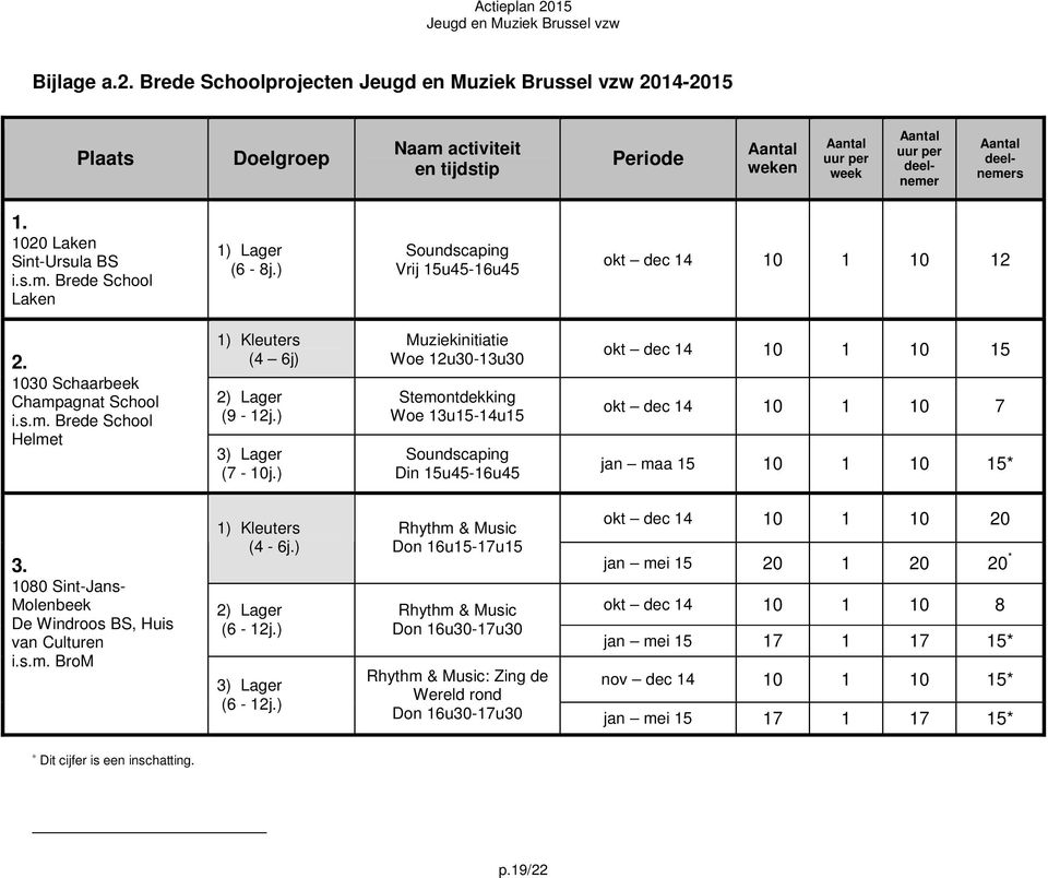 ) Muziekinitiatie Woe 12u30-13u30 Stemontdekking Woe 13u15-14u15 Soundscaping Din 15u45-16u45 okt dec 14 10 1 10 15 okt dec 14 10 1 10 7 jan maa 15 10 1 10 15* 3.