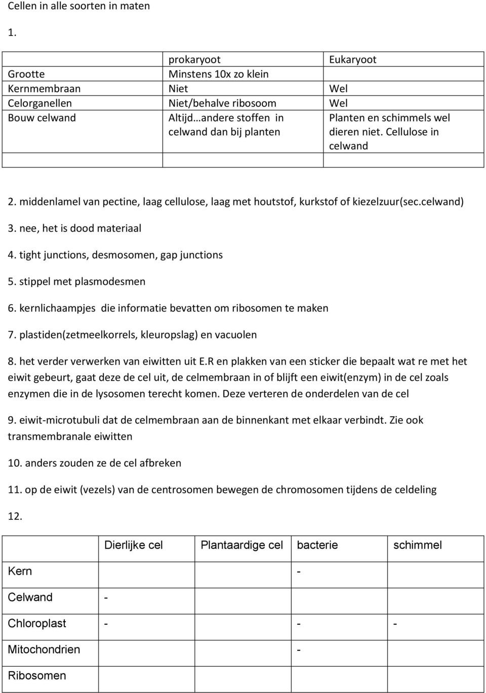 dieren niet. Cellulose in celwand 2. middenlamel van pectine, laag cellulose, laag met houtstof, kurkstof of kiezelzuur(sec.celwand) 3. nee, het is dood materiaal 4.