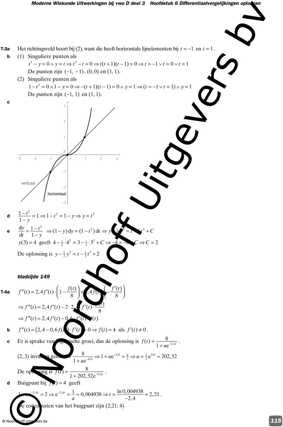 f ( ) T-a f f f f ( ) ( ), ( ), ( ) f ( ) f ( ), f ( ), f ( ) f ( ), f ( ) 0, 6 f ( ) f ( ) f ( ) (, 0, 6 f ( ) ) f ( ) 0 f ( ) als f ( ) 0 Er is sprak van logisish groi, us