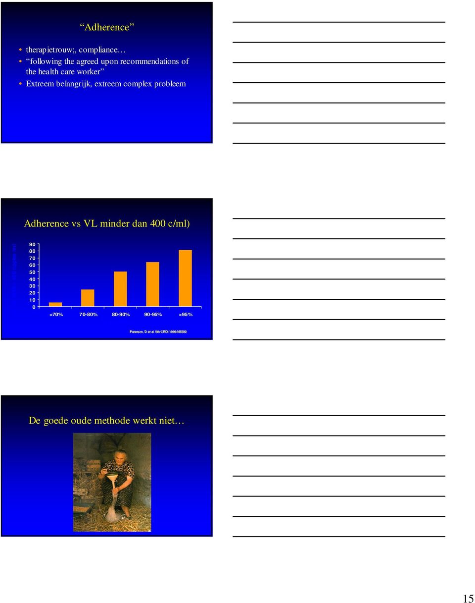 dan 400 c/ml) % HIV RNA < 400 copies /ml 90 80 70 60 50 40 30 20 10 0 <70% 70-80% 80-90%