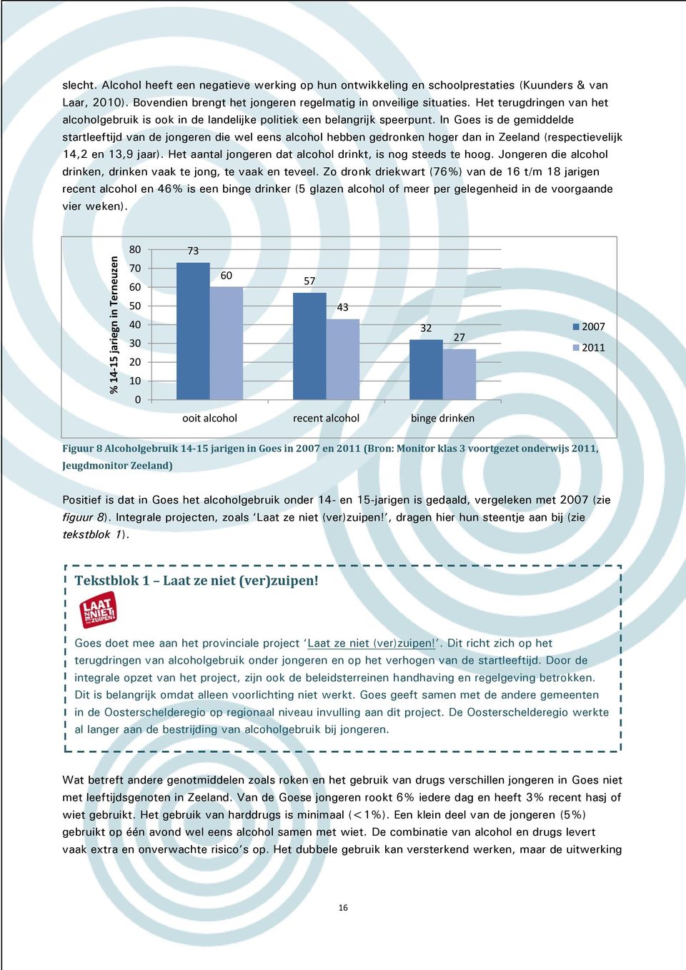 In Goes is de gemiddelde startleeftijd van de jongeren die wel eens alcohol hebben gedronken hoger dan in Zeeland (respectievelijk 14,2 en 13,9 jaar).