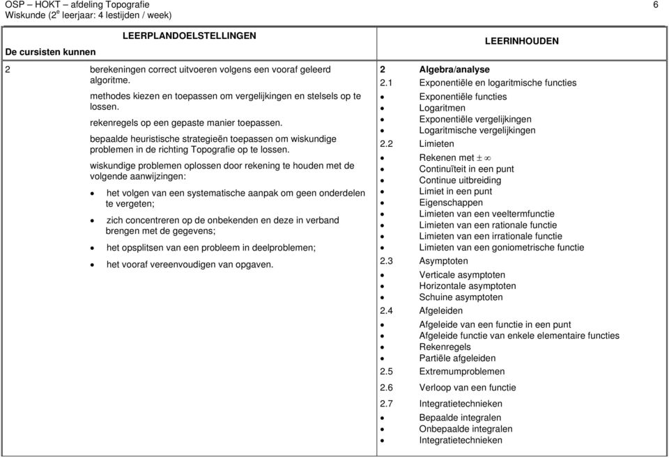 bepaalde heuristische strategieën toepassen om wiskundige problemen in de richting Topografie op te lossen.