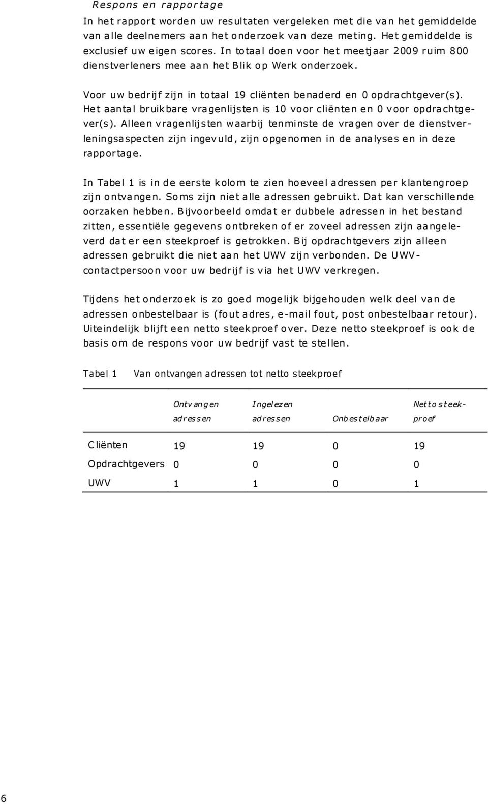 Voor uw bedrijf zijn in totaal 19 clië nten be naderd en 0 opdra chtgever(s). He t aanta l bruik bare vra genlijste n is 10 voor cliënte n e n 0 v oor opdra chtgever(s).