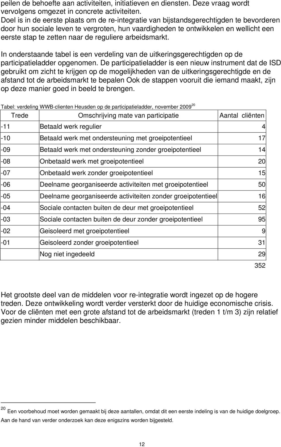 de reguliere arbeidsmarkt. In onderstaande tabel is een verdeling van de uitkeringsgerechtigden op de participatieladder opgenomen.