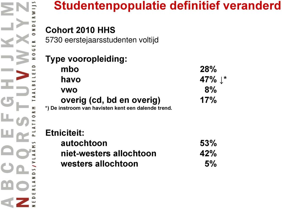 8% overig (cd, bd en overig) 17% *) De instroom van havisten kent een