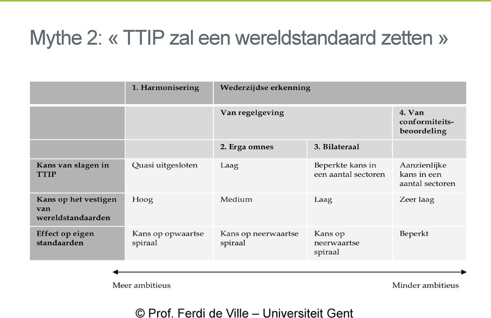 zetten» Prof.