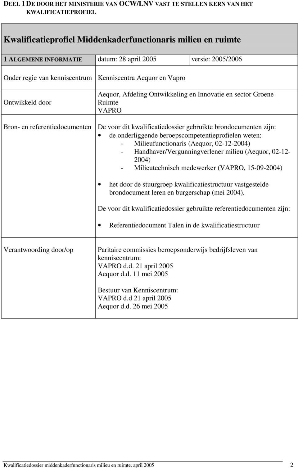 voor dit kwalificatiedossier gebruikte brondocumenten zijn: de onderliggende beroepscompetentieprofielen weten: - Milieufunctionaris (Aequor, 02-12-2004) - Handhaver/Vergunningverlener milieu