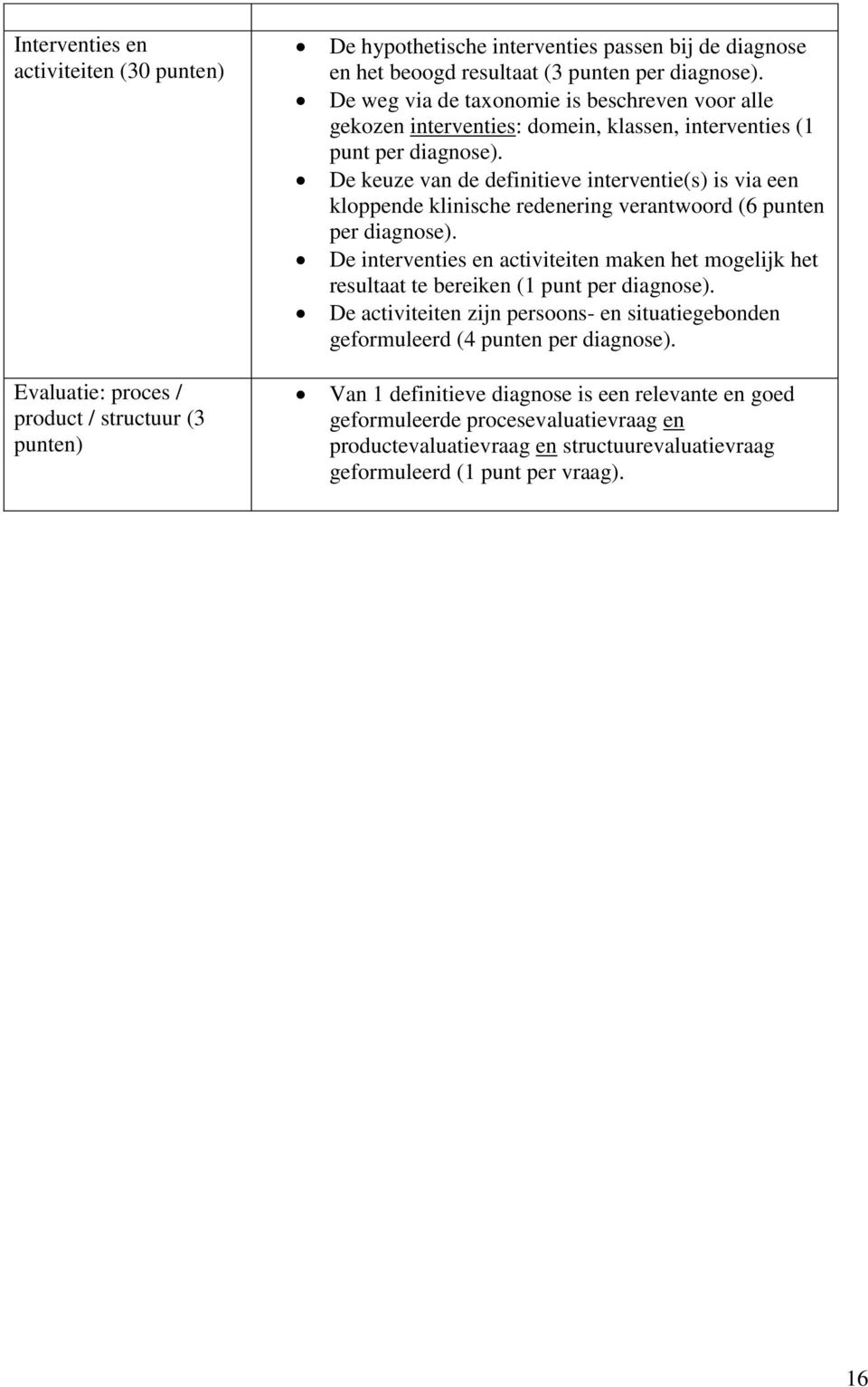 De keuze van de definitieve interventie(s) is via een kloppende klinische redenering verantwoord (6 punten per diagnose).