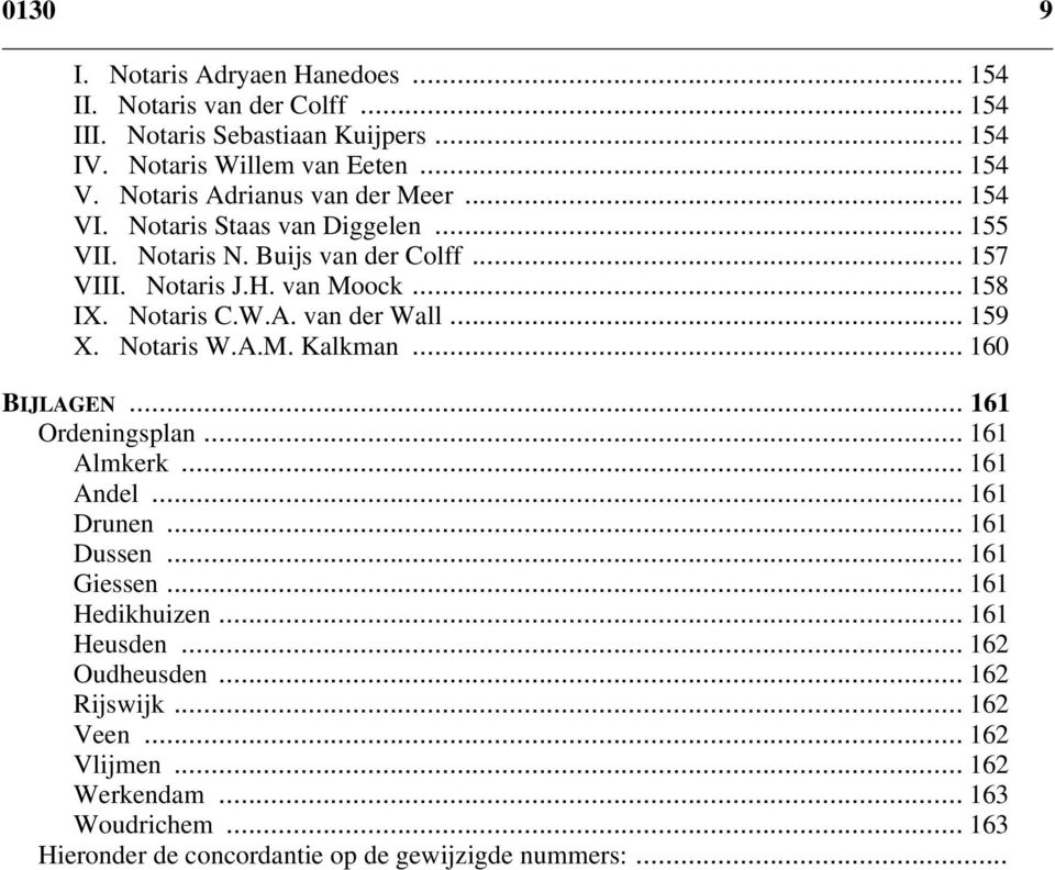 W.A. van der Wall... 159 X. Notaris W.A.M. Kalkman... 160 BIJLAGEN... 161 Ordeningsplan... 161 Almkerk... 161 Andel... 161 Drunen... 161 Dussen... 161 Giessen.