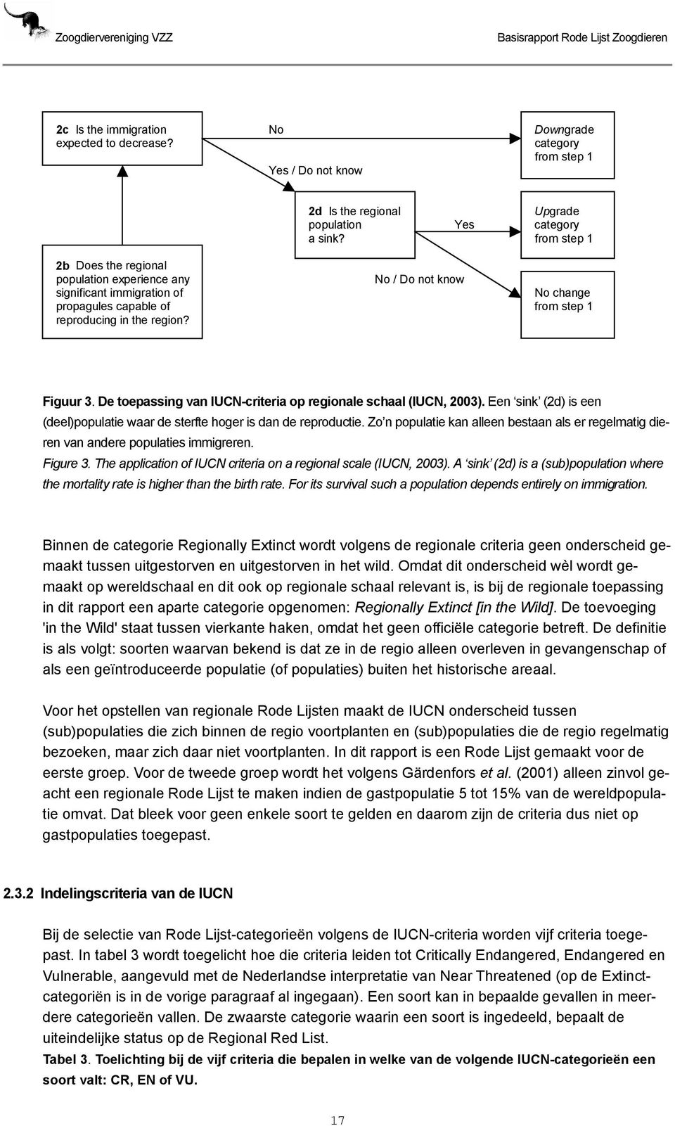 De toepassing van IUCN-criteria op regionale schaal (IUCN, 2003). Een sink (2d) is een (deel)populatie waar de sterfte hoger is dan de reproductie.