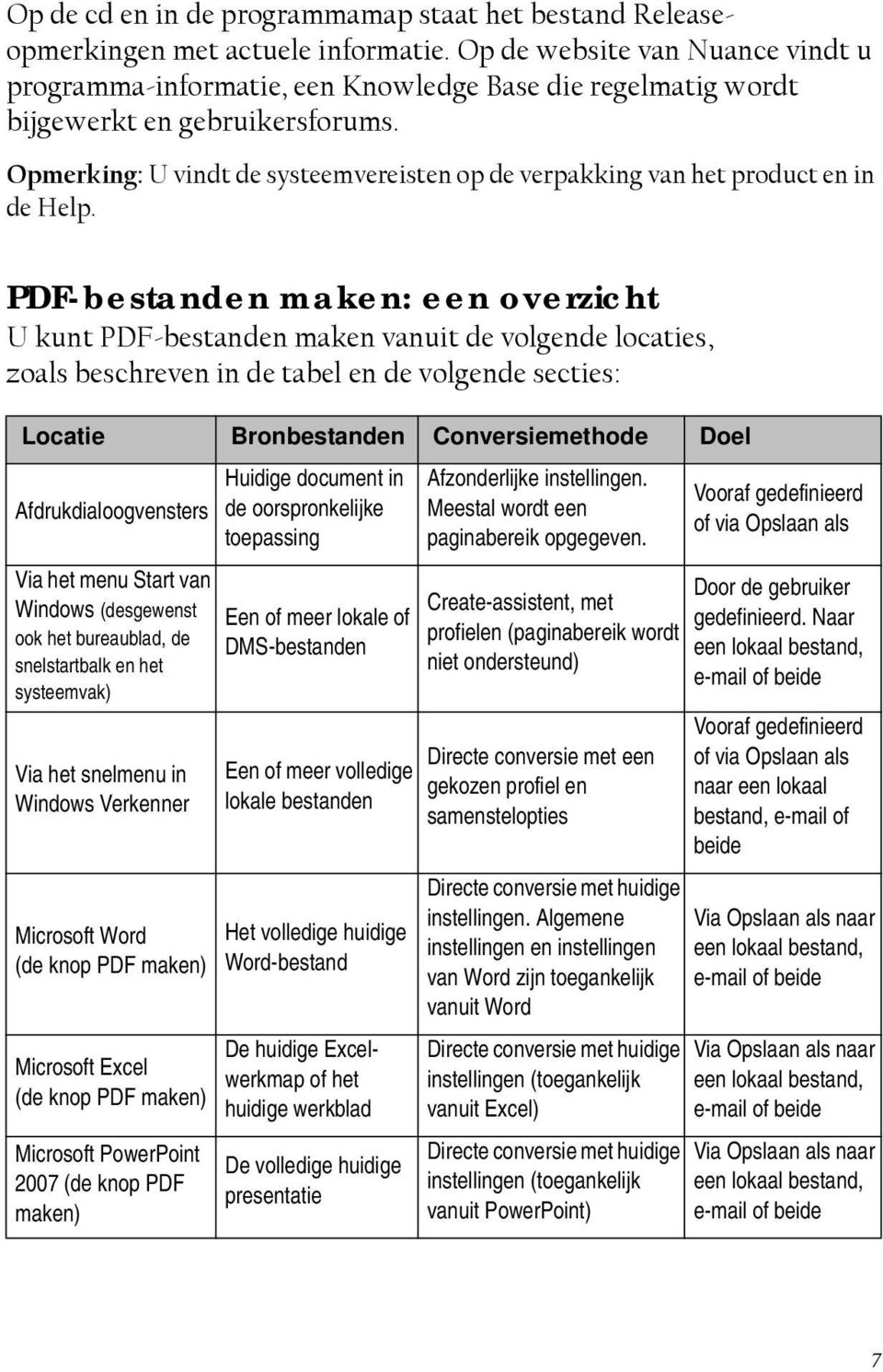 Opmerking: U vindt de systeemvereisten op de verpakking van het product en in de Help.