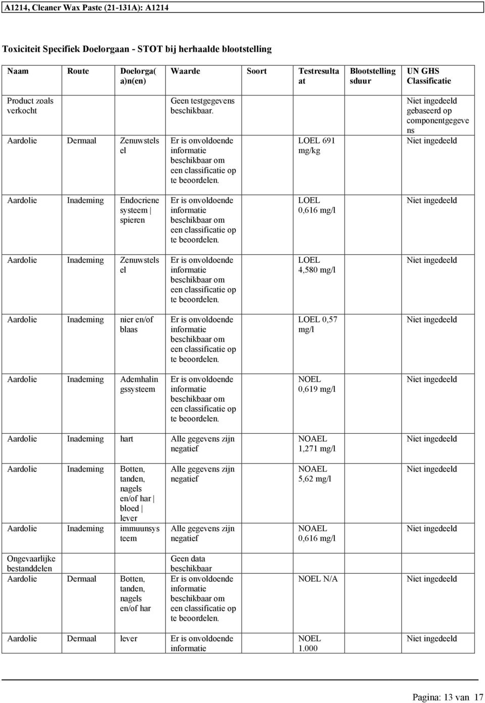 LOEL 691 mg/kg gebaseerd op componentgegeve ns Aardolie Endocriene systeem spieren LOEL 0,616 mg/l Aardolie Zenuwsts LOEL 4,580 mg/l Aardolie nier en/of blaas LOEL 0,57 mg/l Aardolie Ademhalin