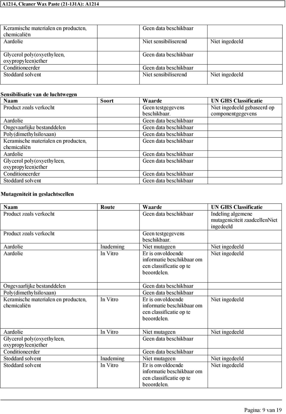 gebaseerd op componentgegevens Aardolie Ongevaarlijke bestanddelen Poly(dimethylsiloxaan) Keramische materialen en producten, Aardolie Glycerol poly(oxyethyleen, Conditioneerder Mutageniteit in