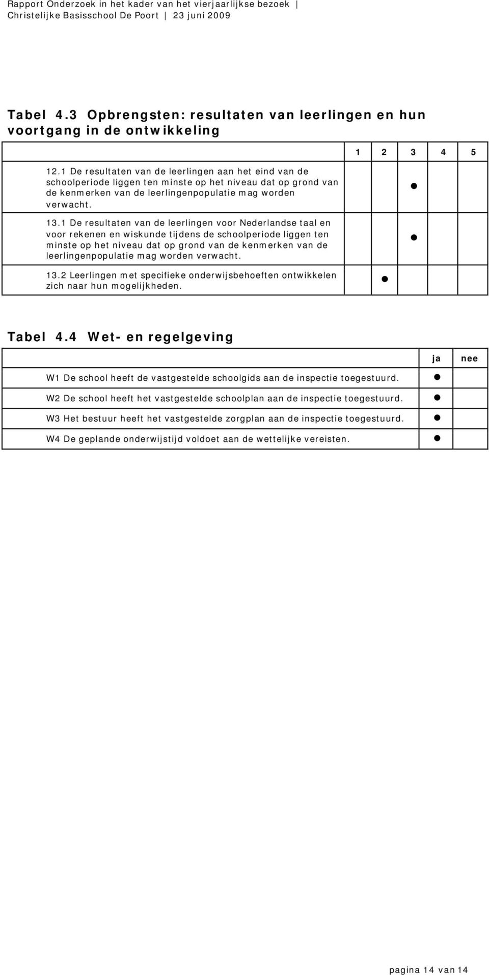 1 De resultaten van de leerlingen voor Nederlandse taal en voor rekenen en wiskunde tijdens de schoolperiode liggen ten minste op het niveau dat op grond van de kenmerken van de leerlingenpopulatie