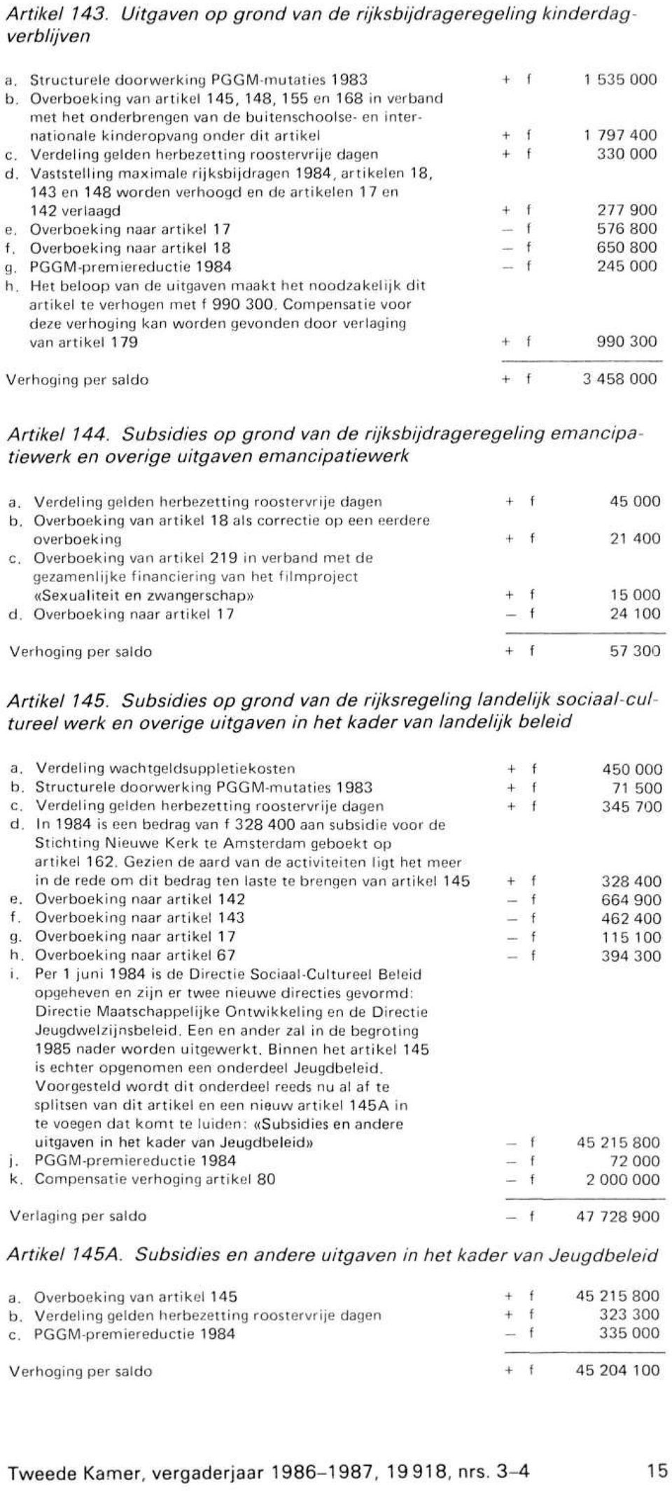 Verdeling gelden herbezetting roostervrije dagen 330 000 d. Vaststelling maximale rijksbijdragen 1984, artikelen 18, 143 en 148 worden verhoogd en de artikelen 1 7 en 142 verlaagd 277 900 e.