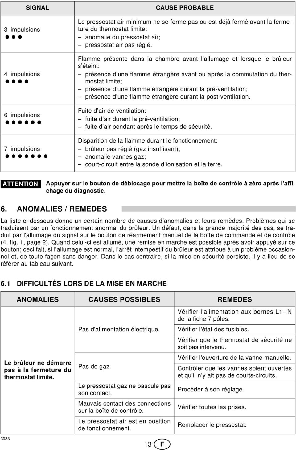 Flamme présente dans la chambre avant l allumage et lorsque le brûleur s éteint: présence d une flamme étrangère avant ou après la commutation du thermostat limite; présence d une flamme étrangère