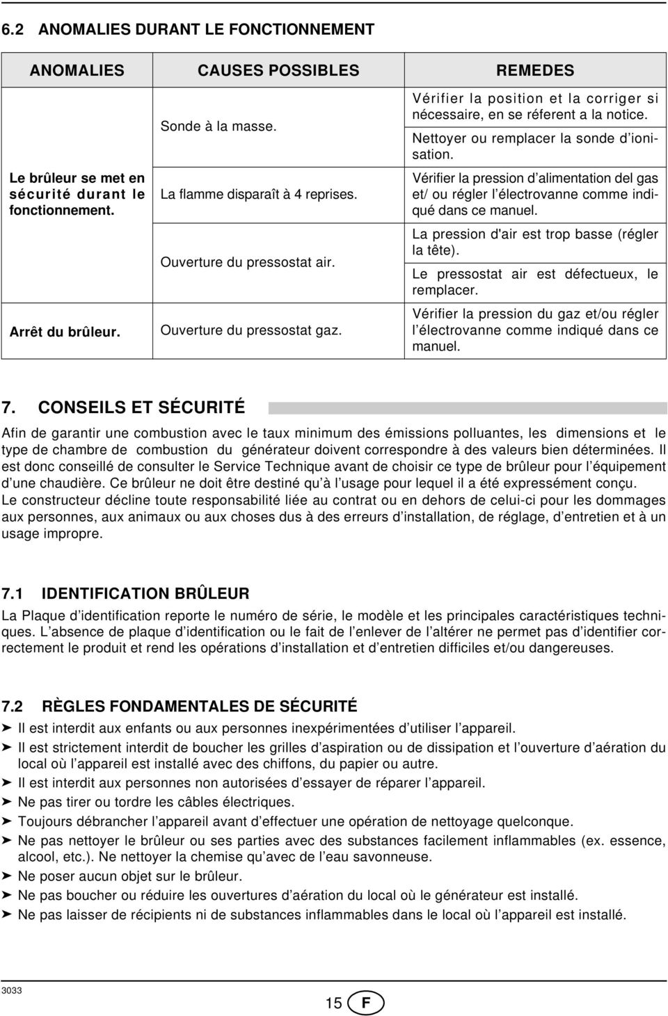 Vérifier la pression d alimentation del gas et/ ou régler l électrovanne comme indiqué dans ce manuel. La pression d'air est trop basse (régler la tête).