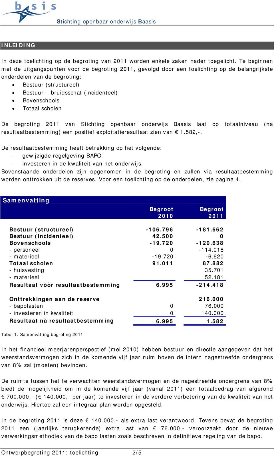 Bovenschools Totaal scholen De begroting 2011 van Stichting openbaar onderwijs Baasis laat op totaalniveau (na resultaatbestemming) een positief exploitatieresultaat zien van 1.582,-.