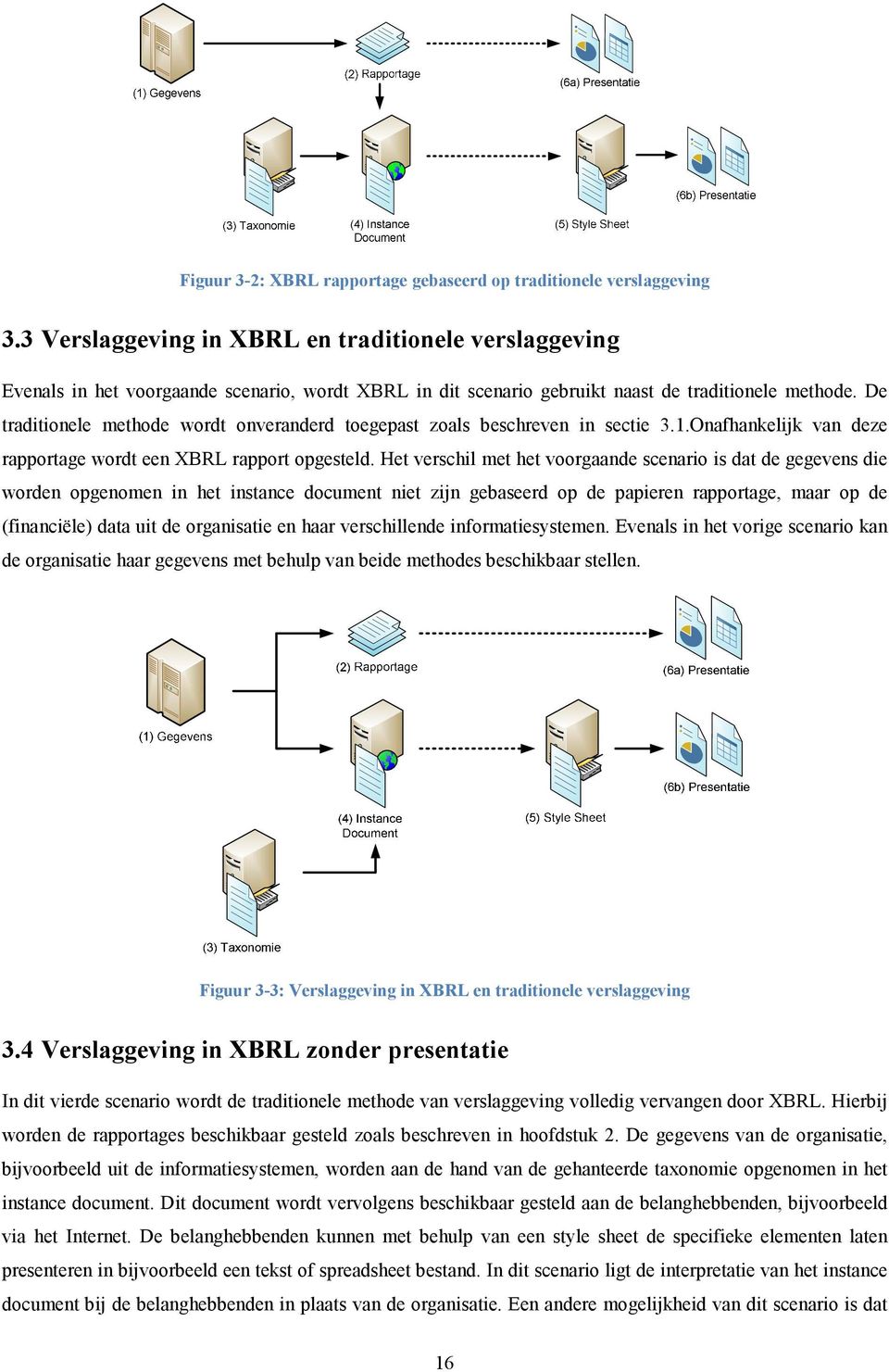 De traditionele methode wordt onveranderd toegepast zoals beschreven in sectie 3.1.Onafhankelijk van deze rapportage wordt een XBRL rapport opgesteld.