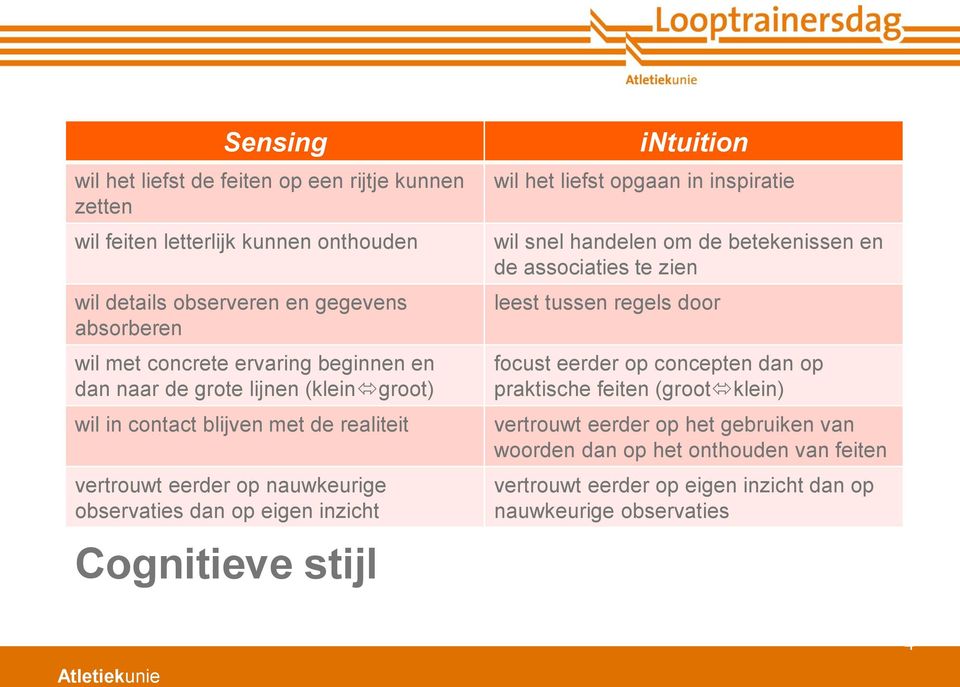 intuition wil het liefst opgaan in inspiratie wil snel handelen om de betekenissen en de associaties te zien leest tussen regels door focust eerder op concepten dan op