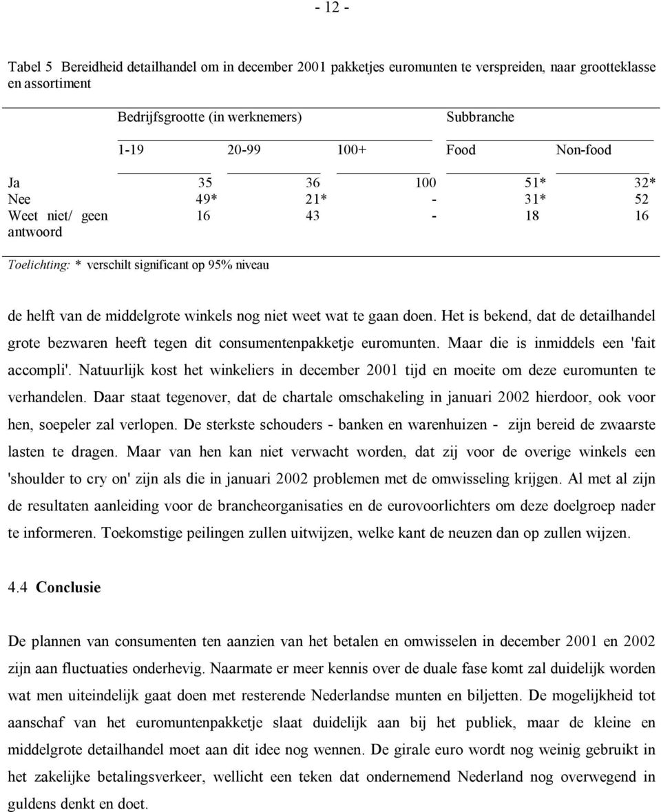 gaan doen. Het is bekend, dat de detailhandel grote bezwaren heeft tegen dit consumentenpakketje euromunten. Maar die is inmiddels een 'fait accompli'.