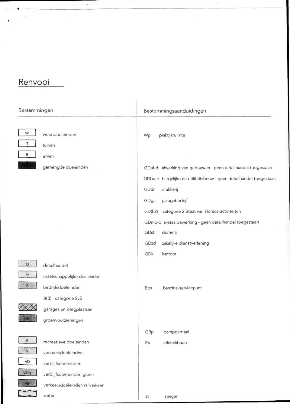 toegestaan GDst GDzd GDk stomerij zakelijke dienstverlening kantoor detailhandel M maatschappelijke doeleinden B bedrijfsdoeleinden Bbs benzine-servicepunt B(B) categorie SvB garages en