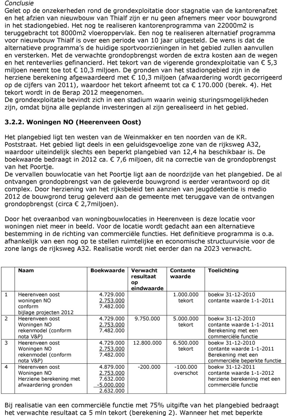 Een nog te realiseren alternatief programma voor nieuwbouw Thialf is over een periode van 10 jaar uitgesteld.