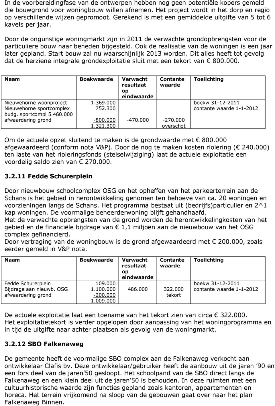 Door de ongunstige woningmarkt zijn in 2011 de verwachte grondopbrengsten voor de particuliere bouw naar beneden bijgesteld. Ook de realisatie van de woningen is een jaar later gepland.