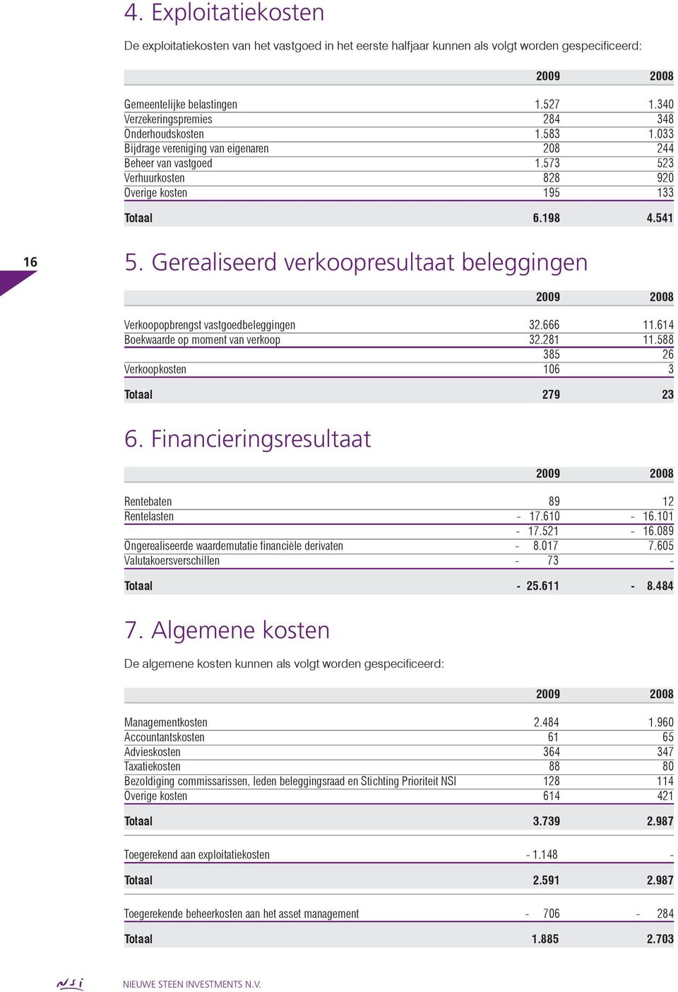 541 16 5. Gerealiseerd verkoopresultaat beleggingen 2009 2008 Verkoopopbrengst vastgoedbeleggingen 32.666 11.614 Boekwaarde op moment van verkoop 32.281 11.