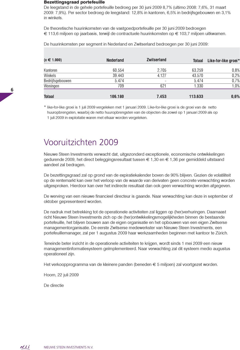 De theoretische huurinkomsten van de vastgoedportefeuille per 30 juni 2009 bedroegen 113,6 miljoen op jaarbasis, terwijl de contractuele huurinkomsten op 103,7 miljoen uitkwamen.