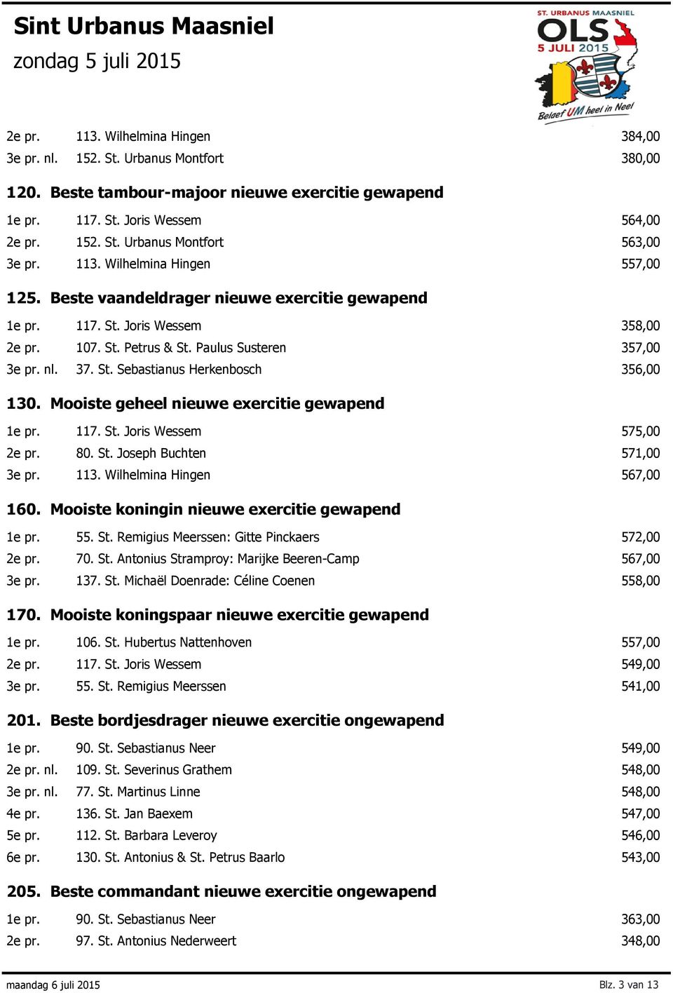 Mooiste geheel nieuwe exercitie gewapend 117. St. Joris Wessem 575,00 80. St. Joseph Buchten 571,00 113. Wilhelmina Hingen 567,00 160. Mooiste koningin nieuwe exercitie gewapend 55. St. Remigius Meerssen: Gitte Pinckaers 572,00 70.