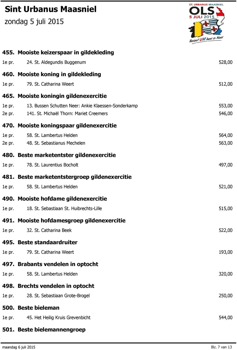 Beste marketentster gildenexercitie 78. St. Laurentius Bocholt 497,00 481. Beste marketentstergroep gildenexercitie 58. St. Lambertus Helden 521,00 490. Mooiste hofdame gildenexercitie 18. St. Sebastiaan St.