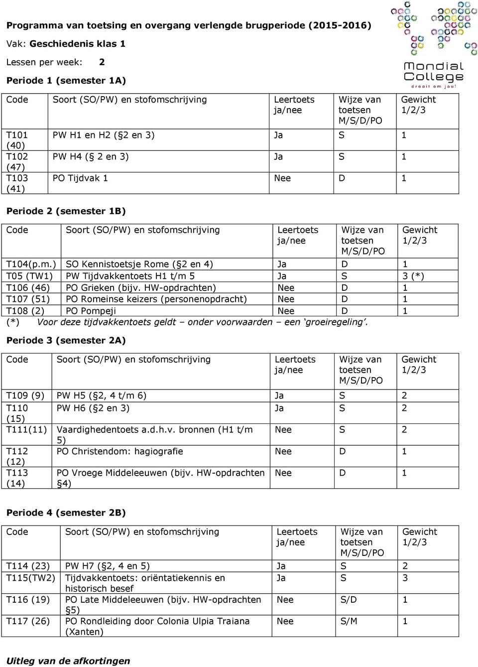 HW-opdrachten) Nee D 1 T107 (51) PO Romeinse keizers (personenopdracht) Nee D 1 T108 (2) PO Pompeji Nee D 1 (*) Voor deze tijdvakkentoets geldt onder voorwaarden een groeiregeling.