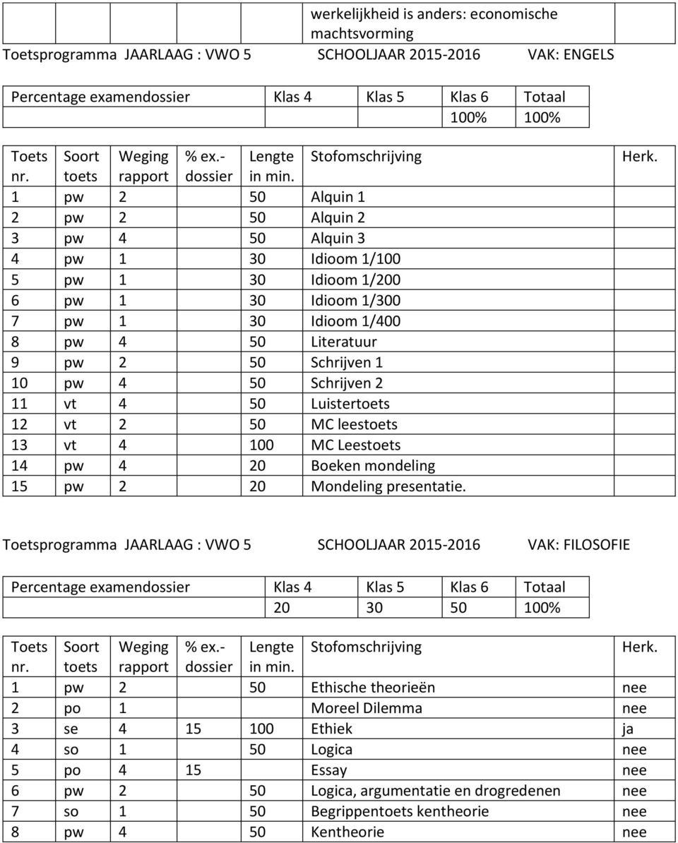 pw 4 50 Schrijven 2 11 vt 4 50 Luister 12 vt 2 50 MC lees 13 vt 4 100 MC Lees 14 pw 4 20 Boeken mondeling 15 pw 2 20 Mondeling presentatie.
