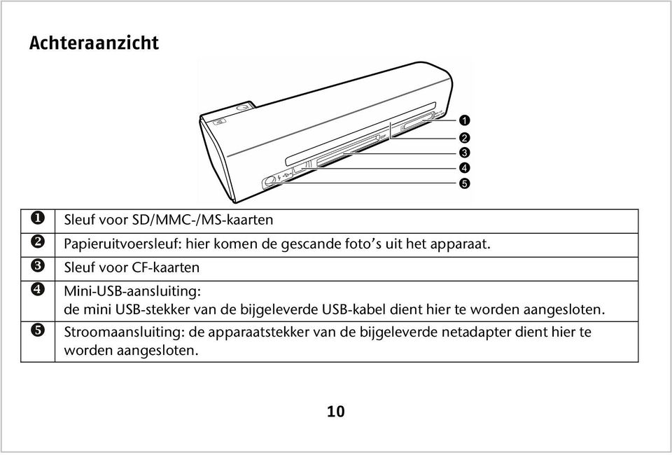 Sleuf voor CF-kaarten Mini-USB-aansluiting: de mini USB-stekker van de bijgeleverde