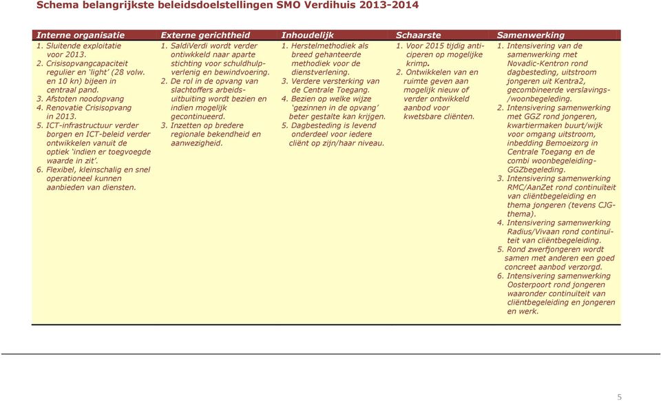 ICT-infrastructuur verder borgen en ICT-beleid verder ontwikkelen vanuit de optiek indien er toegvoegde waarde in zit. 6. Flexibel, kleinschalig en snel operationeel kunnen aanbieden van diensten. 1.