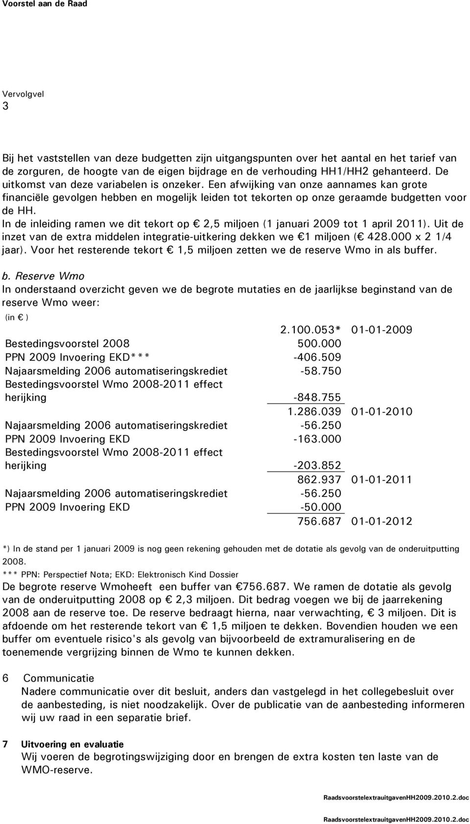 In de inleiding ramen we dit tekort op 2,5 miljoen (1 januari 2009 tot 1 april 2011). Uit de inzet van de extra middelen integratie-uitkering dekken we 1 miljoen ( 428.000 x 2 1/4 jaar).