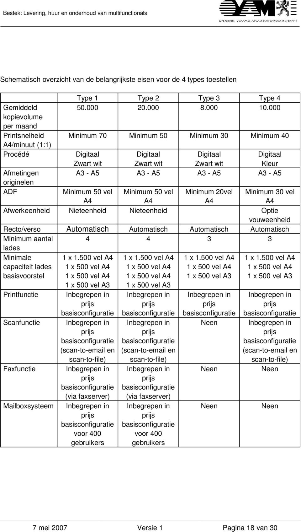 000 Minimum 70 Minimum 50 Minimum 30 Minimum 40 Digitaal Digitaal Digitaal Digitaal Zwart wit Zwart wit Zwart wit Kleur A3 - A5 A3 - A5 A3 - A5 A3 - A5 Minimum 50 vel A4 Minimum 50 vel A4 Minimum