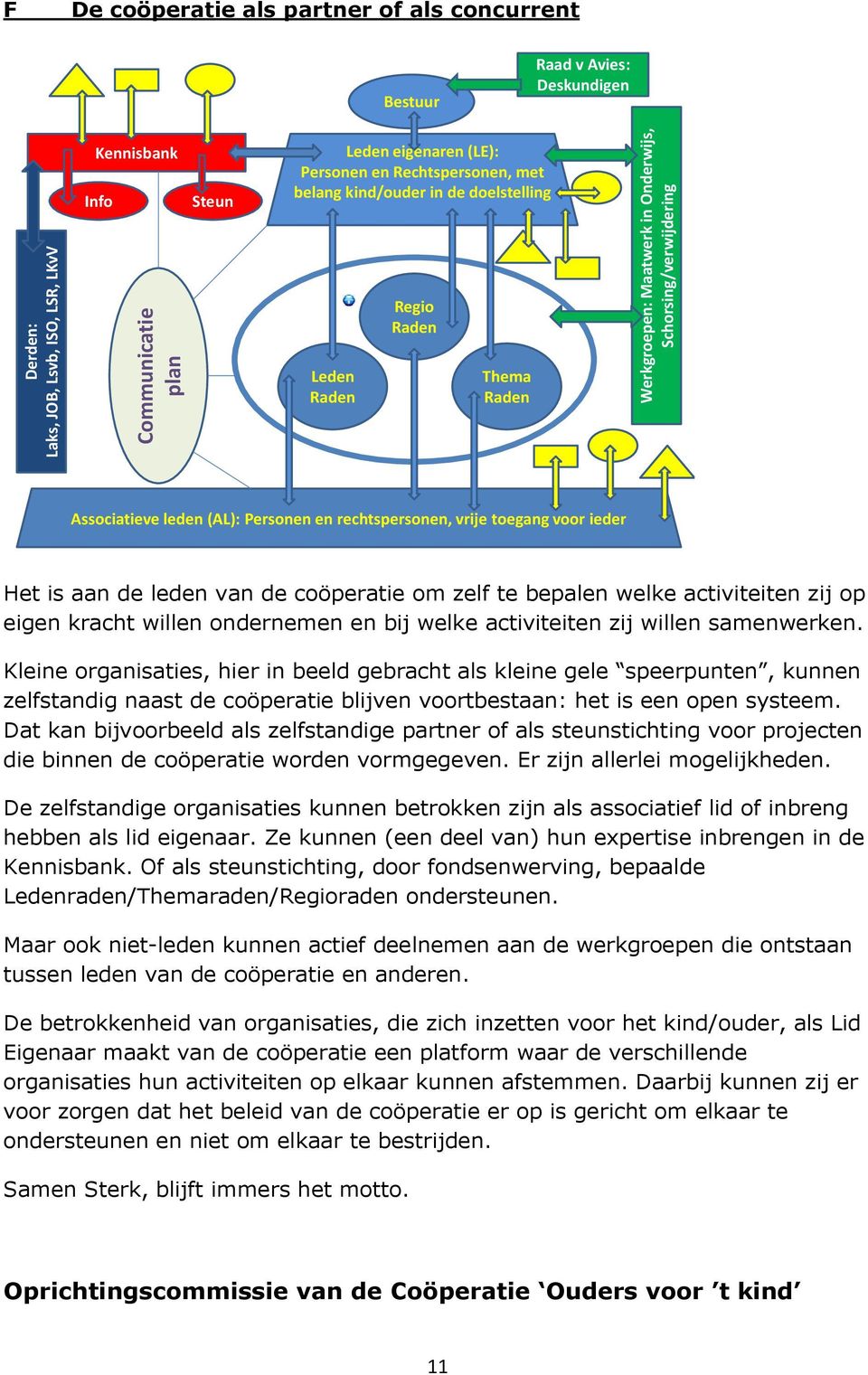 samenwerken. Kleine organisaties, hier in beeld gebracht als kleine gele speerpunten, kunnen zelfstandig naast de coöperatie blijven voortbestaan: het is een open systeem.