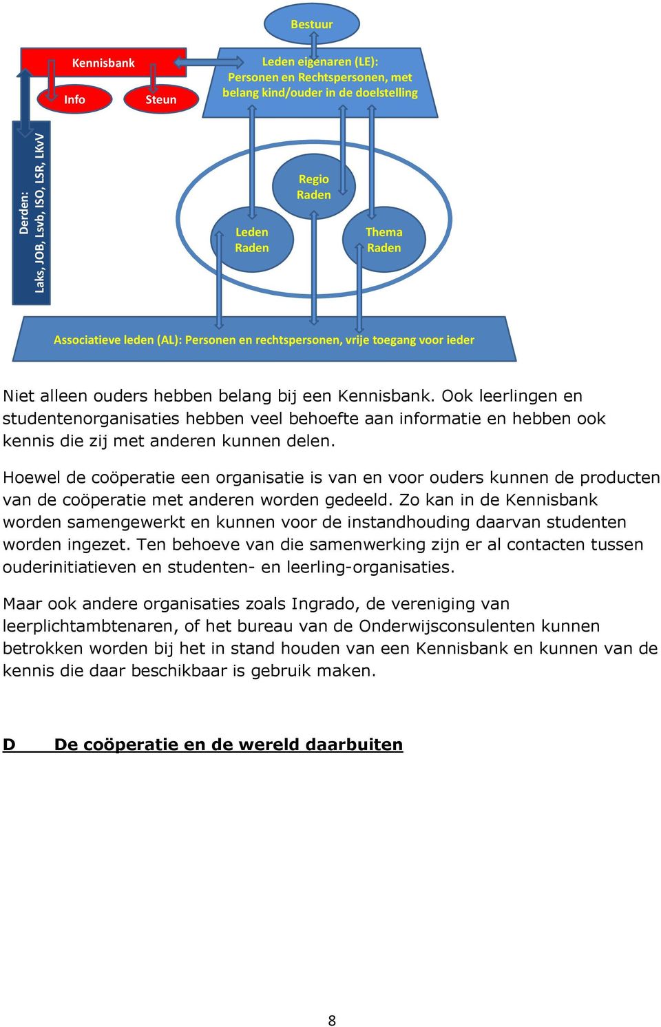 Hoewel de coöperatie een organisatie is van en voor ouders kunnen de producten van de coöperatie met anderen worden gedeeld.