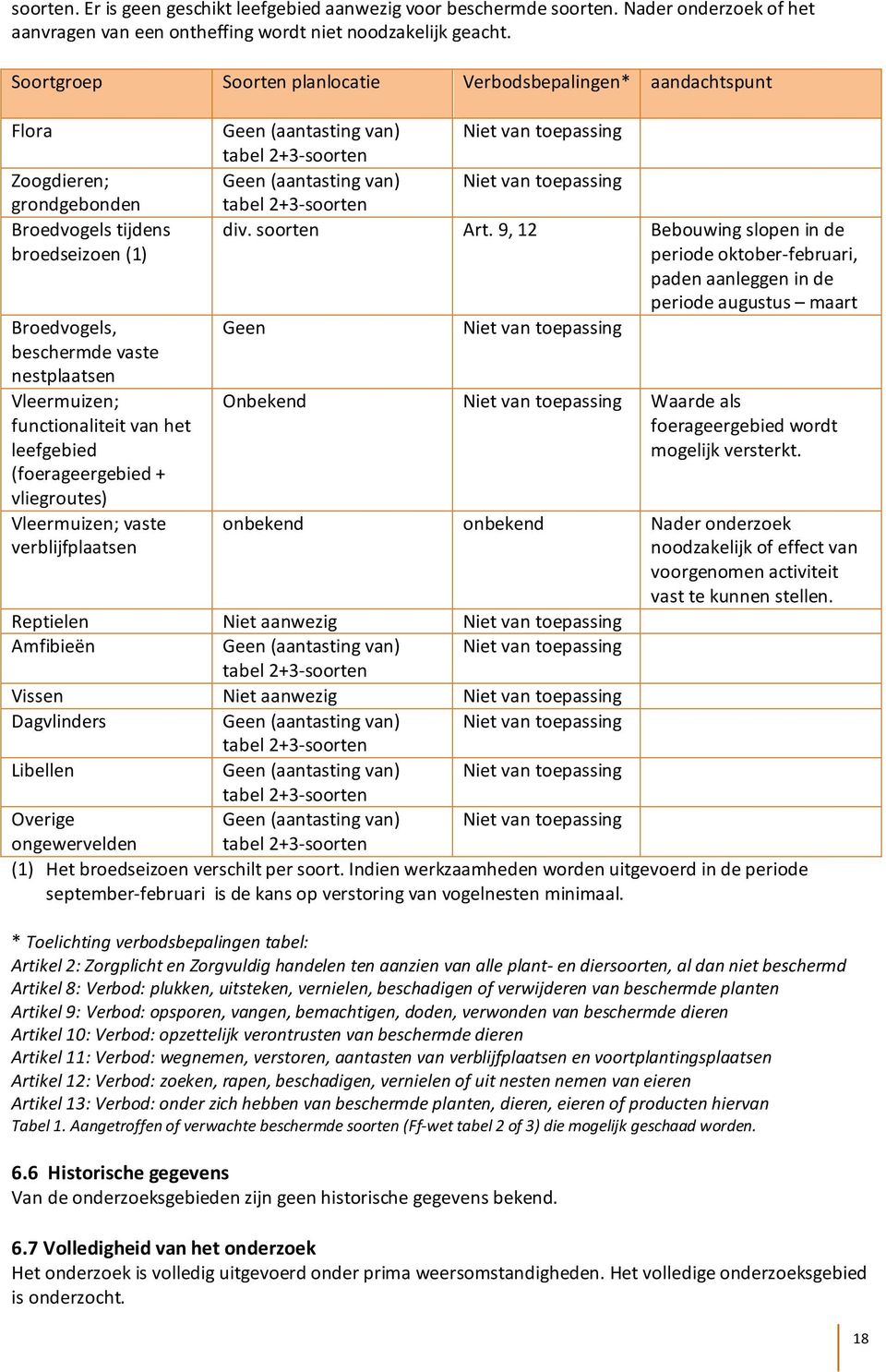 functionaliteit van het leefgebied (foerageergebied + vliegroutes) Vleermuizen; vaste verblijfplaatsen Geen (aantasting van) Niet van toepassing tabel 2+3-soorten Geen (aantasting van) Niet van