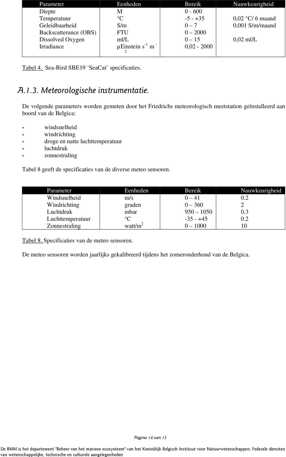 De volgende parameters worden gemeten door het Friedrichs meteorologisch meetstation geïnstalleerd aan boord van de Belgica: - windsnelheid - windrichting - droge en natte luchttemperatuur -