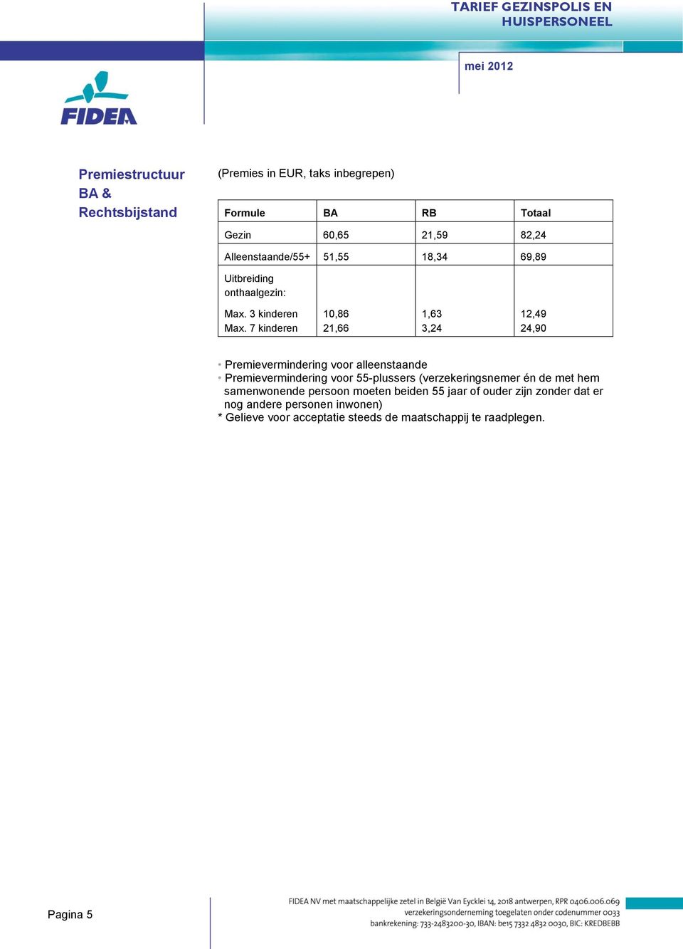 7 kinderen 10,86 21,66 1,63 3,24 12,49 24,90 Premievermindering voor alleenstaande Premievermindering voor 55-plussers