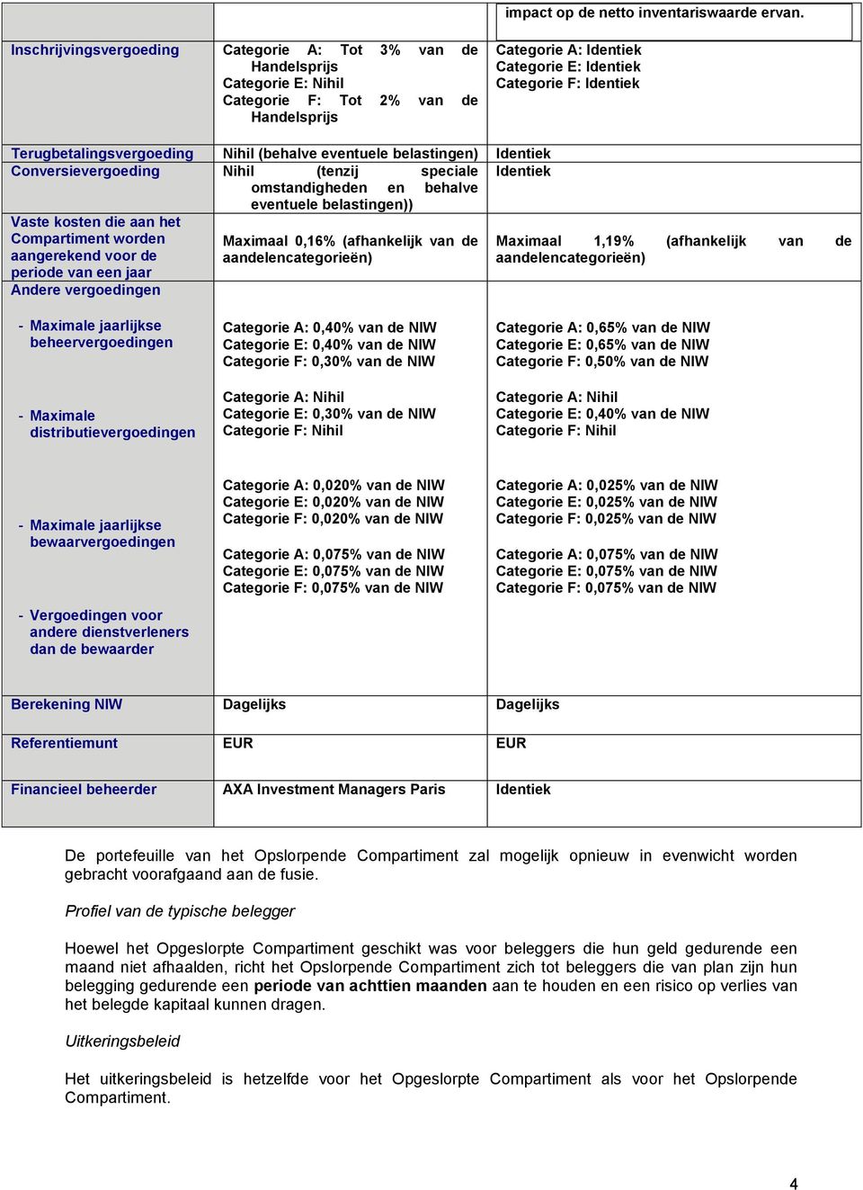 Terugbetalingsvergoeding Nihil (behalve eventuele belastingen) Identiek Conversievergoeding Nihil (tenzij speciale Identiek omstandigheden en behalve eventuele belastingen)) Vaste kosten die aan het