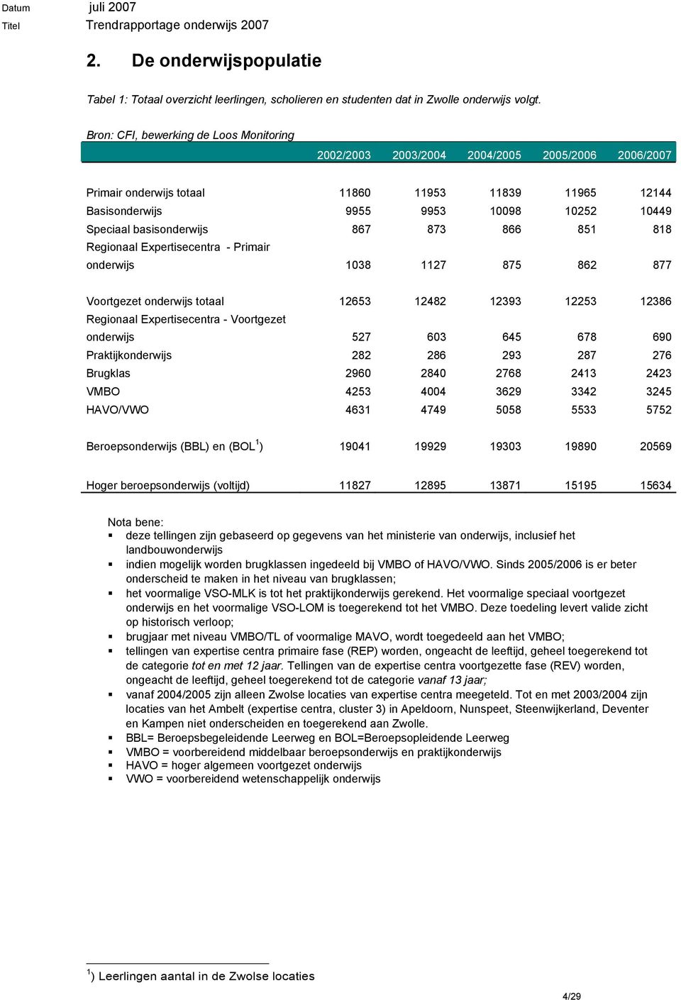 basisonderwijs 867 873 866 851 818 Regionaal Expertisecentra - Primair onderwijs 1038 1127 875 862 877 Voortgezet onderwijs totaal 12653 12482 12393 12253 12386 Regionaal Expertisecentra - Voortgezet