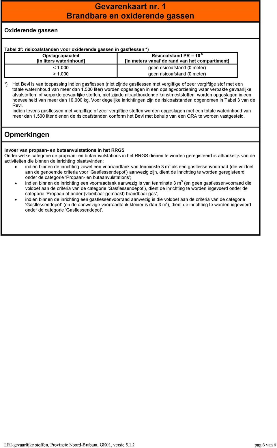 000 geen risicoafstand (0 meter) *) Het Bevi is van toepassing indien gasflessen (niet zijnde gasflessen met vergiftige of zeer vergiftige stof met een totale waterinhoud van meer dan 1.