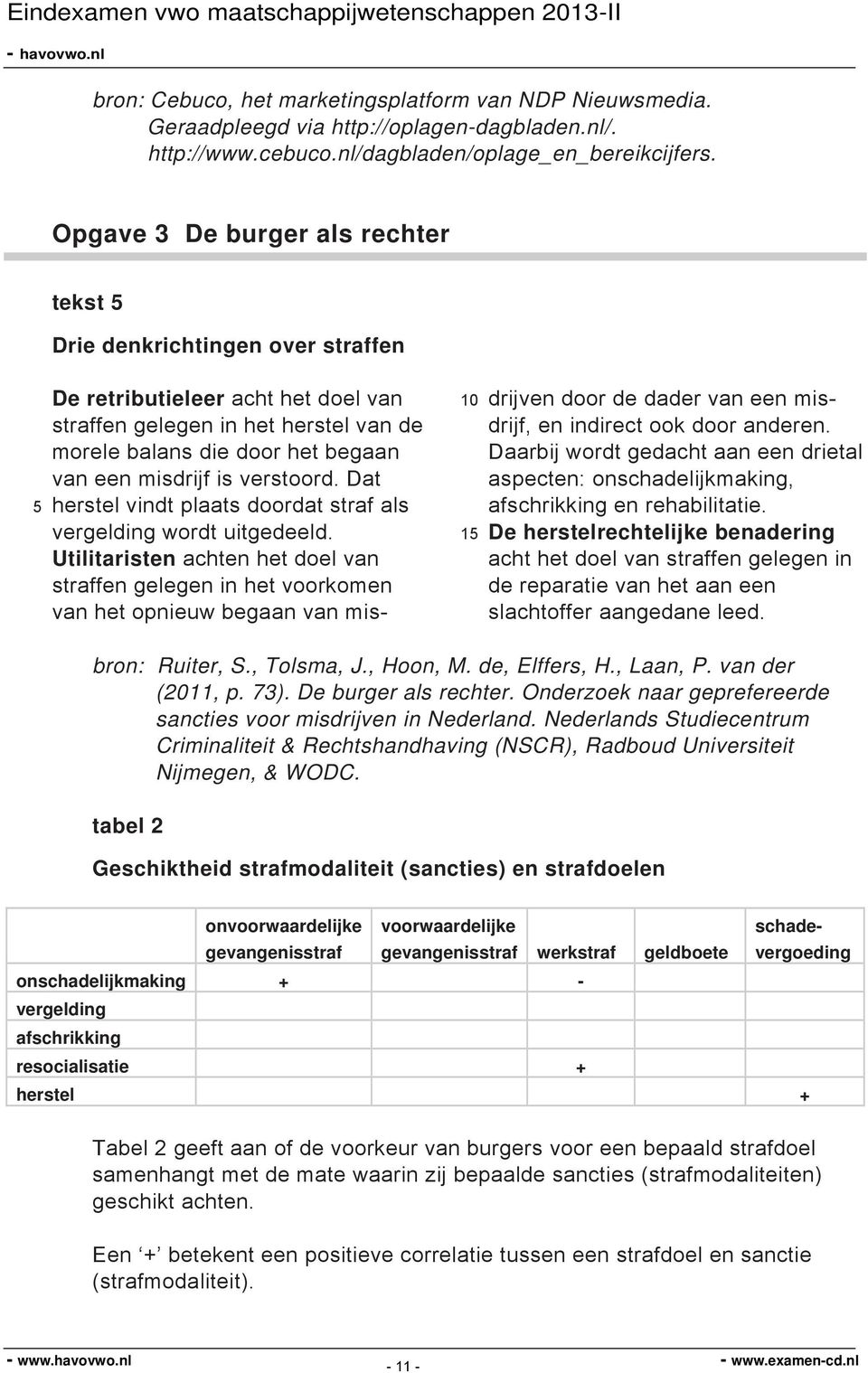 Nederlands Studiecentrum Criminaliteit & Rechtshandhaving (NSCR), Radboud Universiteit Nijmegen, & WODC.
