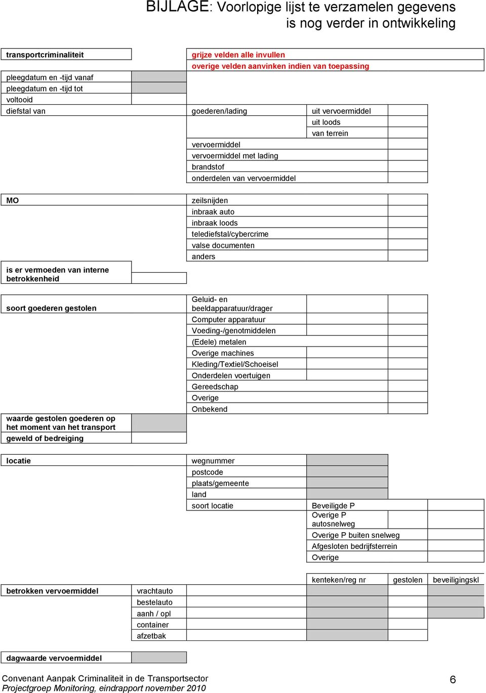 vermoeden van interne betrokkenheid zeilsnijden inbraak auto inbraak loods telediefstal/cybercrime valse documenten anders soort goederen gestolen waarde gestolen goederen op het moment van het